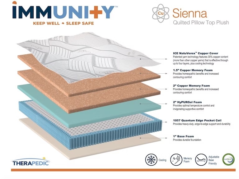 Why Is It Important to Have An Antibacterial Mattress